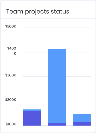 Social Media Publishing Dashboard